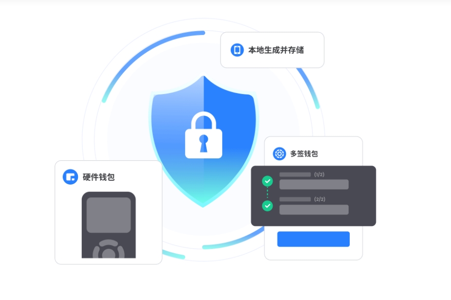 场景
